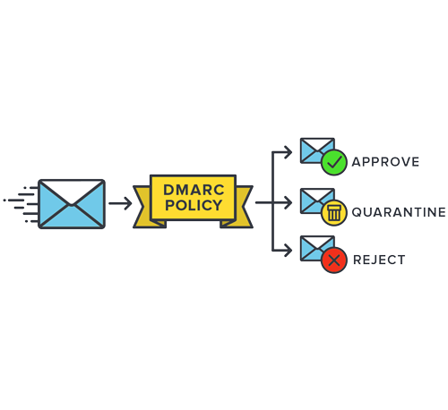 dmarc